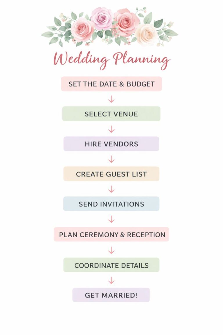 Wedding Planners in Hyderabad